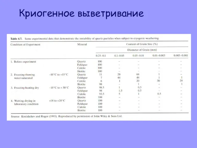 Криогенное выветривание