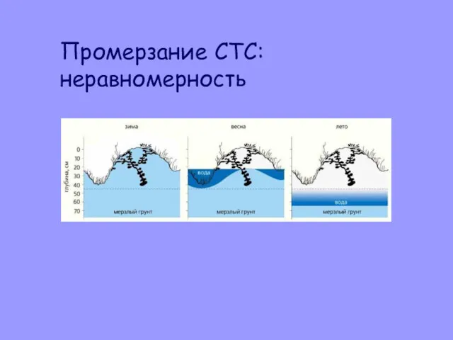 Промерзание СТС: неравномерность