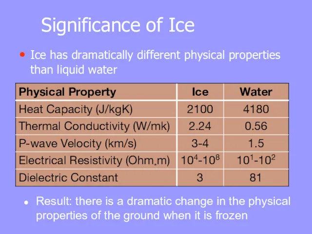 Significance of Ice Ice has dramatically different physical properties than