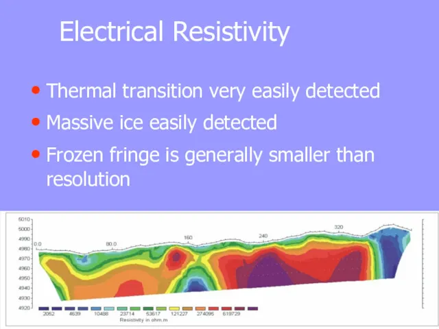 Electrical Resistivity Thermal transition very easily detected Massive ice easily