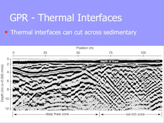 GPR - Thermal Interfaces Thermal interfaces can cut across sedimentary