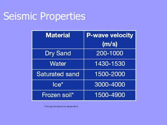 Seismic Properties *strongly temperature dependent