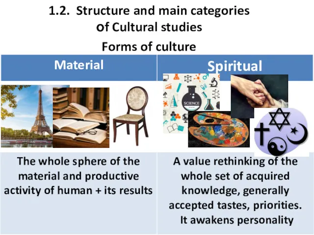 1.2. Structure and main categories оf Cultural studies Forms of culture