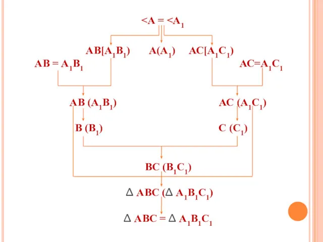 АВ[А1В1) А(А1) АС[А1С1) АВ = А1В1 АС=А1С1 АВ (А1В1) АС