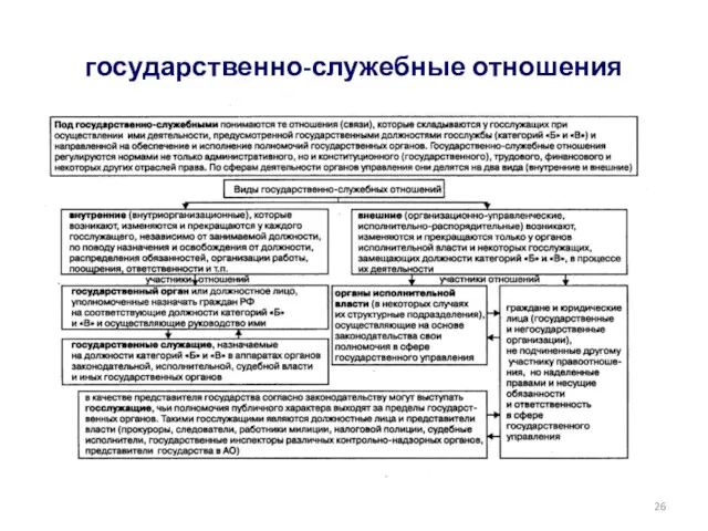 государственно-служебные отношения