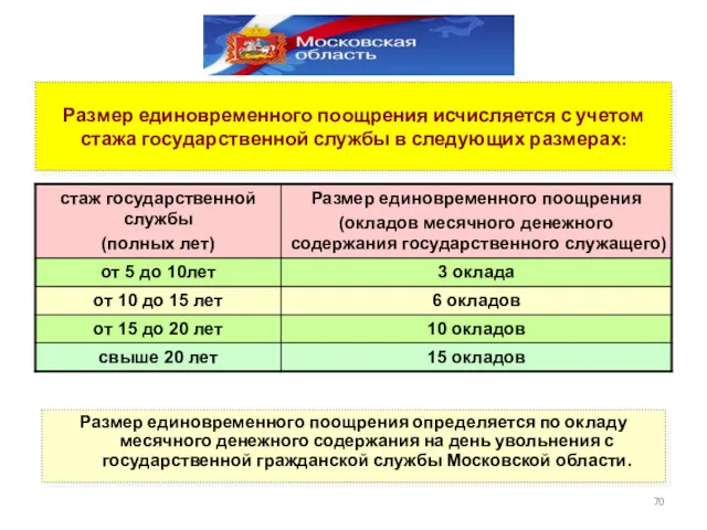 Размер единовременного поощрения исчисляется с учетом стажа государственной службы в