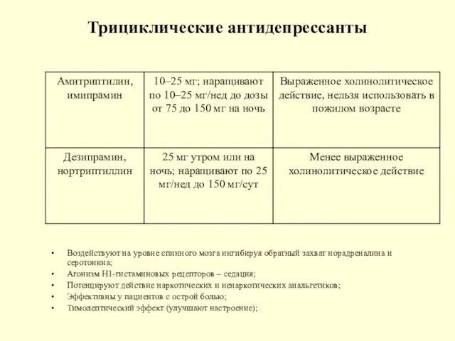 Трициклические антидепрессанты Воздействуют на уровне спинного мозга ингибируя обратный захват