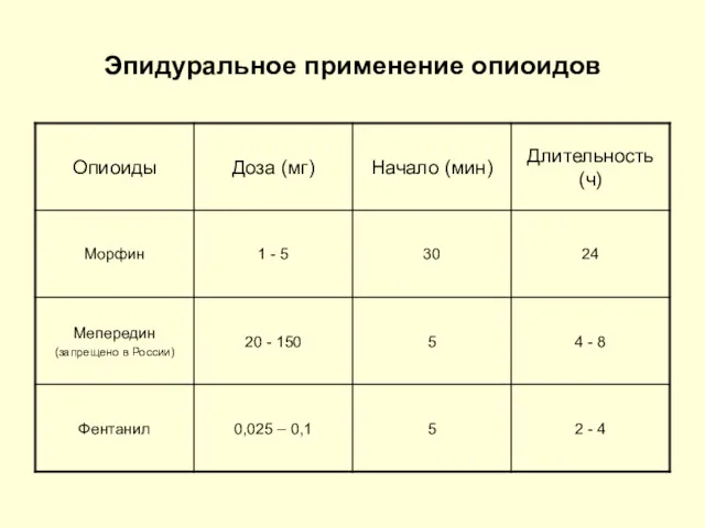 Эпидуральное применение опиоидов