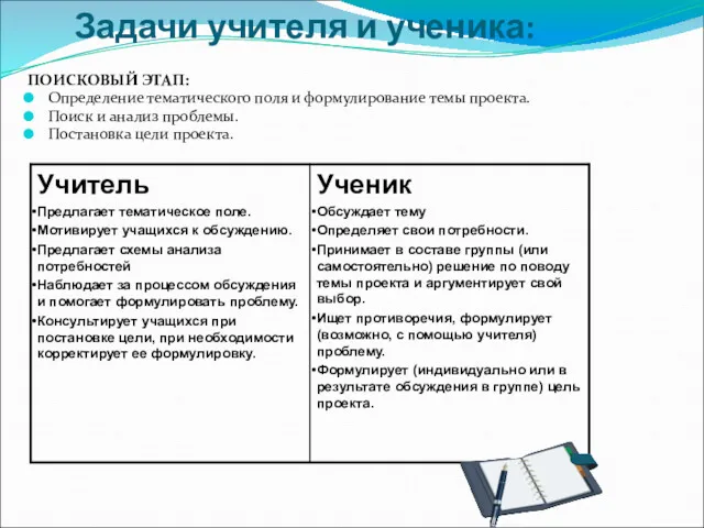 Задачи учителя и ученика: ПОИСКОВЫЙ ЭТАП: Определение тематического поля и