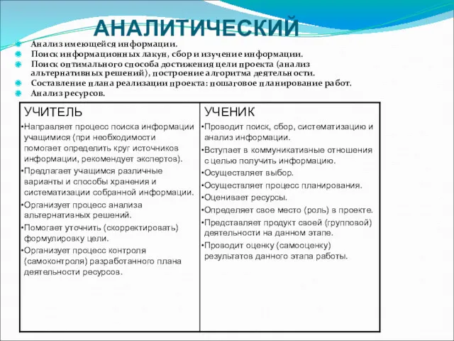 АНАЛИТИЧЕСКИЙ Анализ имеющейся информации. Поиск информационных лакун, сбор и изучение