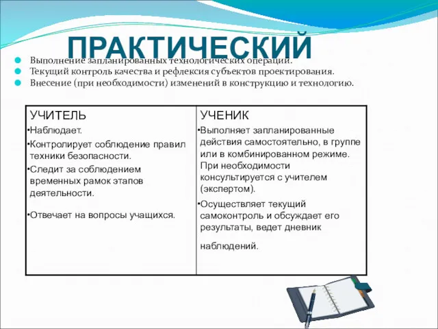 ПРАКТИЧЕСКИЙ Выполнение запланированных технологических операций. Текущий контроль качества и рефлексия