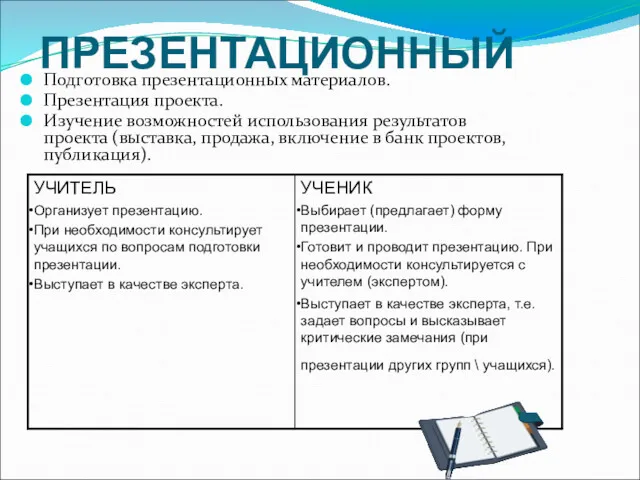 ПРЕЗЕНТАЦИОННЫЙ Подготовка презентационных материалов. Презентация проекта. Изучение возможностей использования результатов