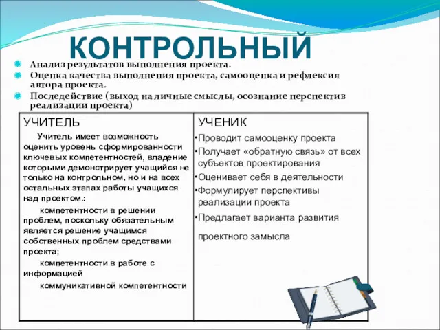 КОНТРОЛЬНЫЙ Анализ результатов выполнения проекта. Оценка качества выполнения проекта, самооценка