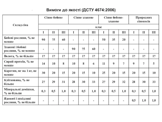 Вимоги до якості (ДСТУ 4674:2006)