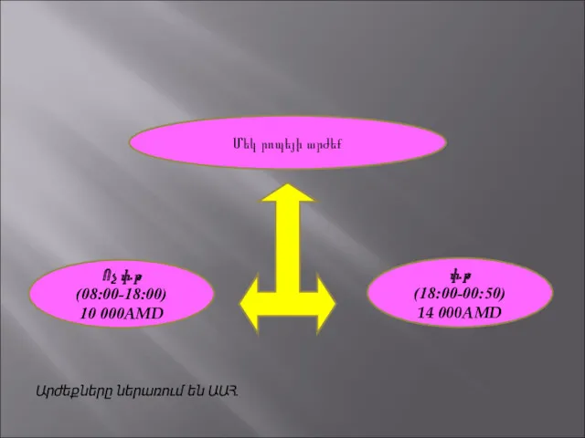 Մեկ րոպեյի արժեք Ոչ փ.թ (08:00-18:00) 10 000AMD փ.թ (18:00-00:50) 14 000AMD Արժեքները ներառում են ԱԱՀ.