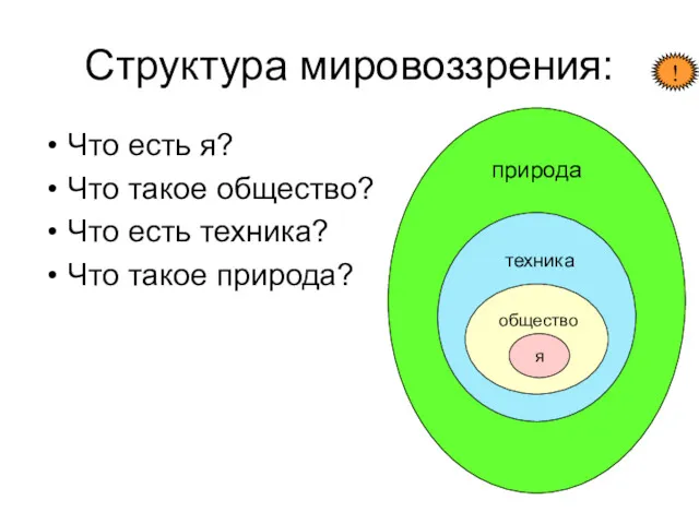 Структура мировоззрения: Что есть я? Что такое общество? Что есть