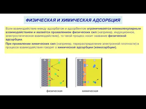 Если взаимодействие между адсорбатом и адсорбентом ограничивается межмолекулярным взаимодействием и