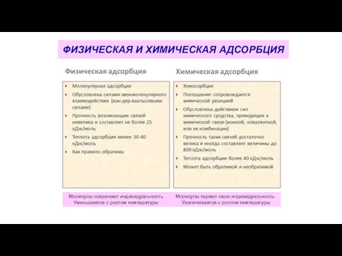 ФИЗИЧЕСКАЯ И ХИМИЧЕСКАЯ АДСОРБЦИЯ Молекулы сохраняют индивидуальность Молекулы теряют свою