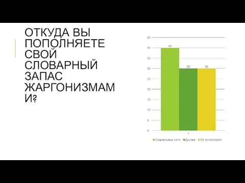 ОТКУДА ВЫ ПОПОЛНЯЕТЕ СВОЙ СЛОВАРНЫЙ ЗАПАС ЖАРГОНИЗМАМИ?