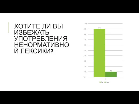 ХОТИТЕ ЛИ ВЫ ИЗБЕЖАТЬ УПОТРЕБЛЕНИЯ НЕНОРМАТИВНОЙ ЛЕКСИКИ?