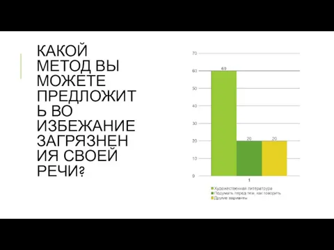 КАКОЙ МЕТОД ВЫ МОЖЕТЕ ПРЕДЛОЖИТЬ ВО ИЗБЕЖАНИЕ ЗАГРЯЗНЕНИЯ СВОЕЙ РЕЧИ?