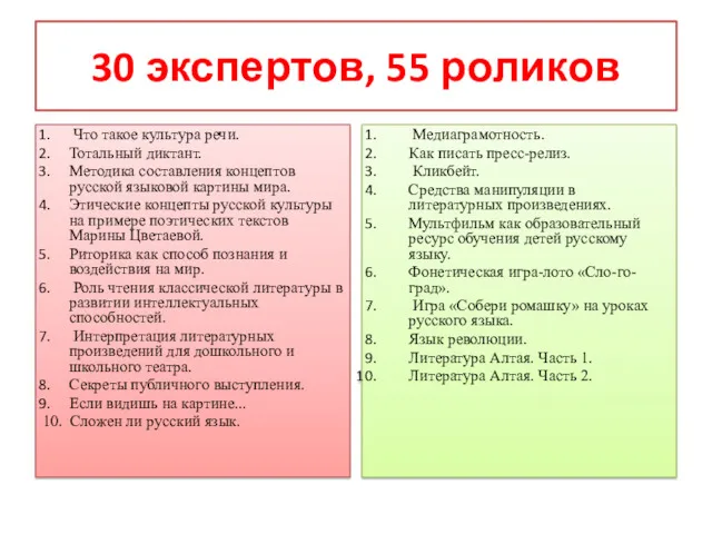 30 экспертов, 55 роликов Что такое культура речи. Тотальный диктант.