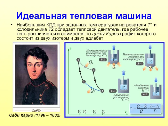 Идеальная тепловая машина Наибольшим КПД при заданных температурах нагревателя T1