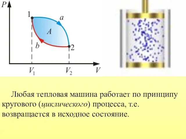 Любая тепловая машина работает по принципу кругового (циклического) процесса, т.е. возвращается в исходное состояние.