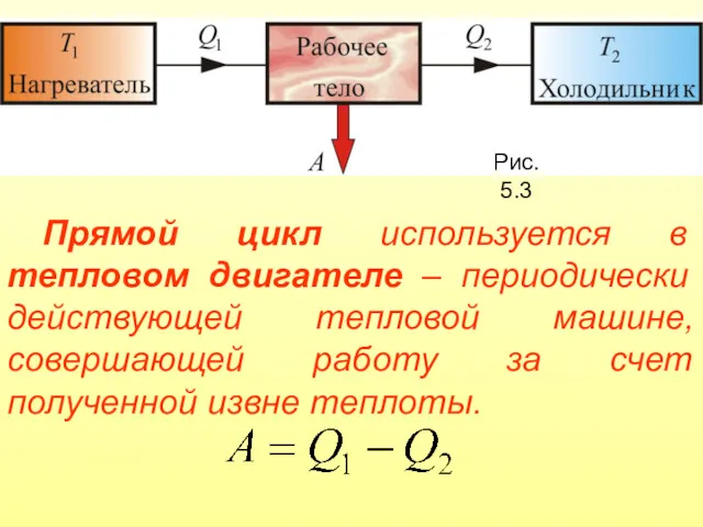 Прямой цикл используется в тепловом двигателе – периодически действующей тепловой