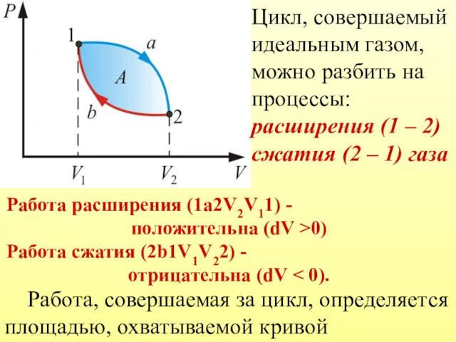 Цикл, совершаемый идеальным газом, можно разбить на процессы: расширения (1