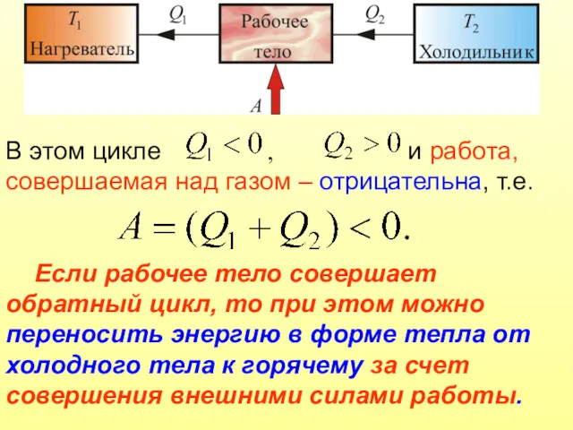 В этом цикле , и работа, совершаемая над газом –