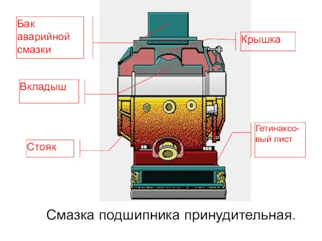 Крышка Вкладыш Стояк Гетинаксо- вый лист Смазка подшипника принудительная. Бак аварийной смазки