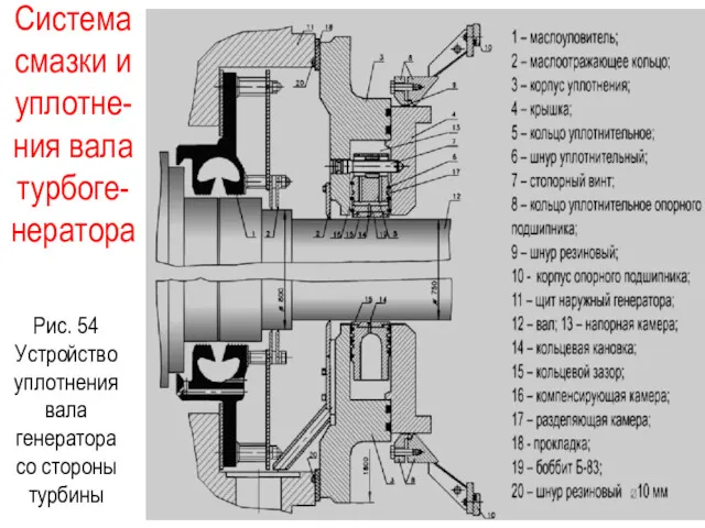 Система смазки и уплотне-ния вала турбоге-нератора Рис. 54 Устройство уплотнения вала генератора со стороны турбины