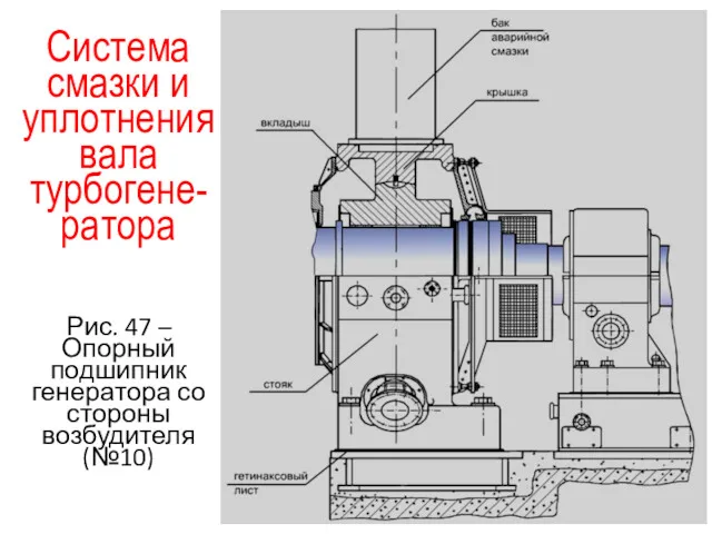 Система смазки и уплотнения вала турбогене-ратора Рис. 47 – Опорный подшипник генератора со стороны возбудителя (№10)