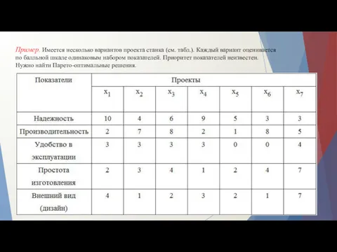 Пример. Имеется несколько вариантов проекта станка (см. табл.). Каждый вариант