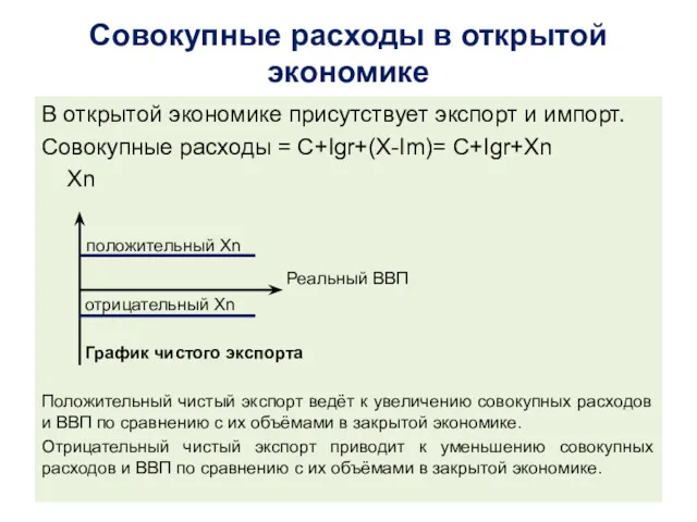 Совокупные расходы в открытой экономике В открытой экономике присутствует экспорт