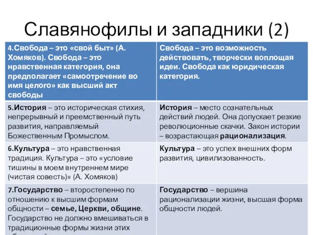 Славянофилы и западники (2)