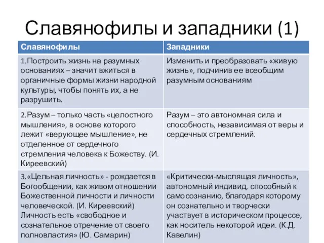 Славянофилы и западники (1)