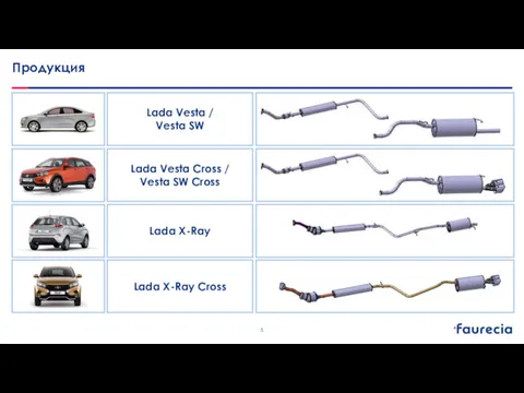 Продукция Lada X-Ray Cross Lada Vesta / Vesta SW Lada