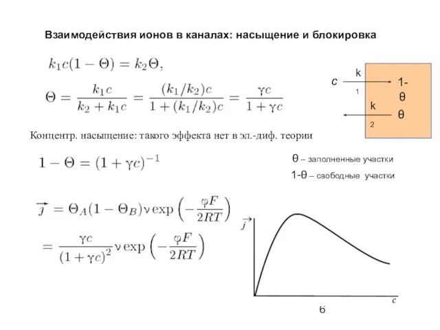 Взаимодействия ионов в каналах: насыщение и блокировка с k1 1-θ