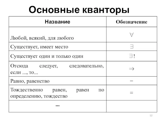 Основные кванторы