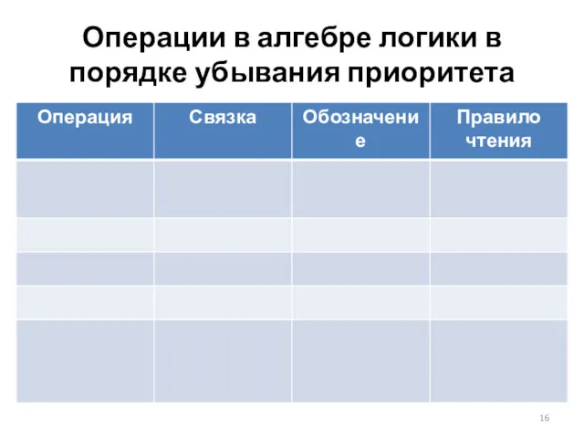 Операции в алгебре логики в порядке убывания приоритета