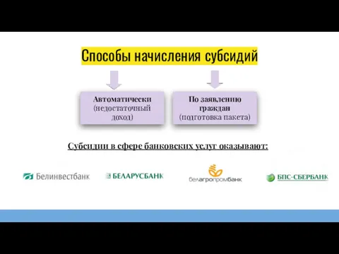 Способы начисления субсидий Автоматически (недостаточный доход) По заявлению граждан (подготовка