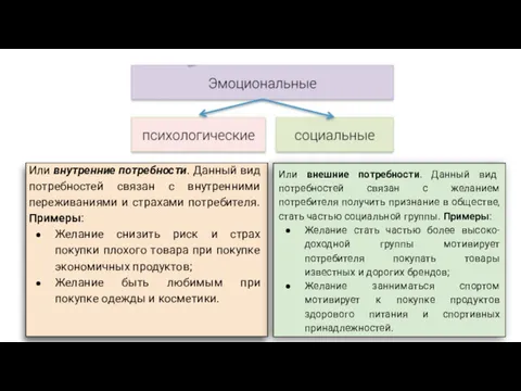 Или внутренние потребности. Данный вид потребностей связан с внутренними переживаниями