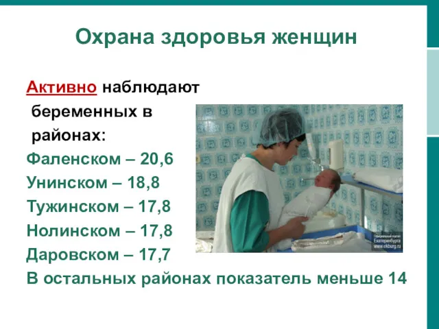 Охрана здоровья женщин Активно наблюдают беременных в районах: Фаленском – 20,6 Унинском –