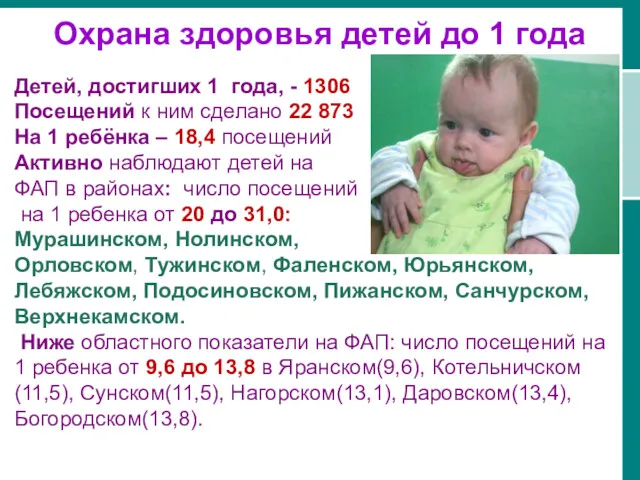 Охрана здоровья детей до 1 года Детей, достигших 1 года, - 1306 Посещений