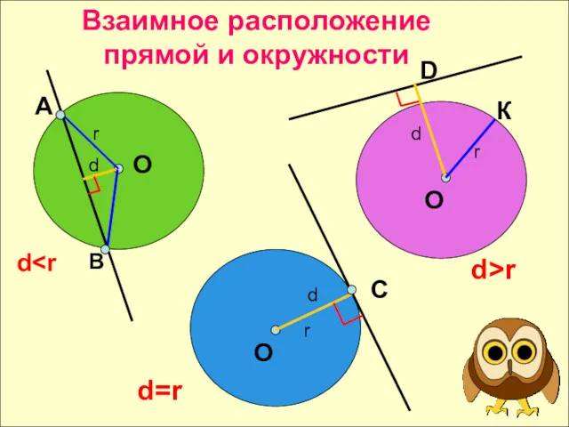 Взаимное расположение прямой и окружности А В r d d