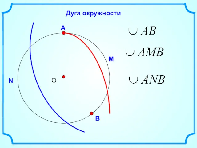 Дуга окружности М