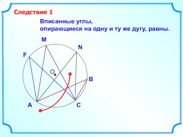 О Вписанные углы, опирающиеся на одну и ту же дугу, равны. Следствие 1 В N M