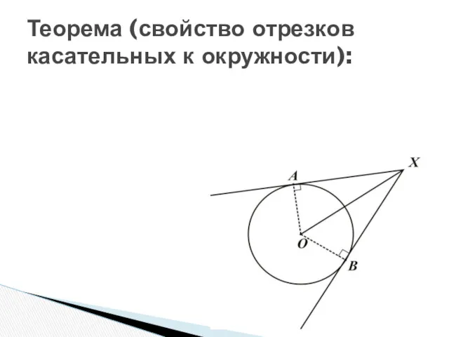 Теорема (свойство отрезков касательных к окружности):